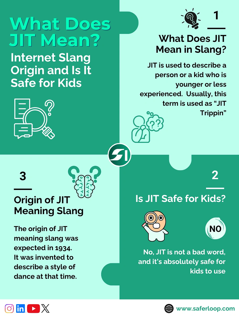 What Does JIT Mean Internet Slang Origin and Is It Safe for Kids