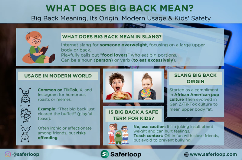 What Does Big Back Mean