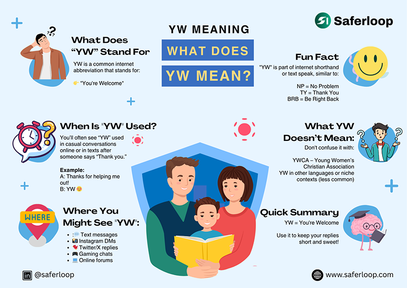 YW Meanings