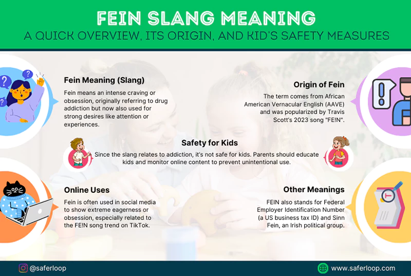 Fein Slang Meaning Origin Online Use Other Meanings
