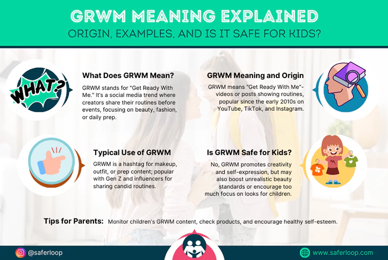 GRWM meaning usage origin and safety for kids