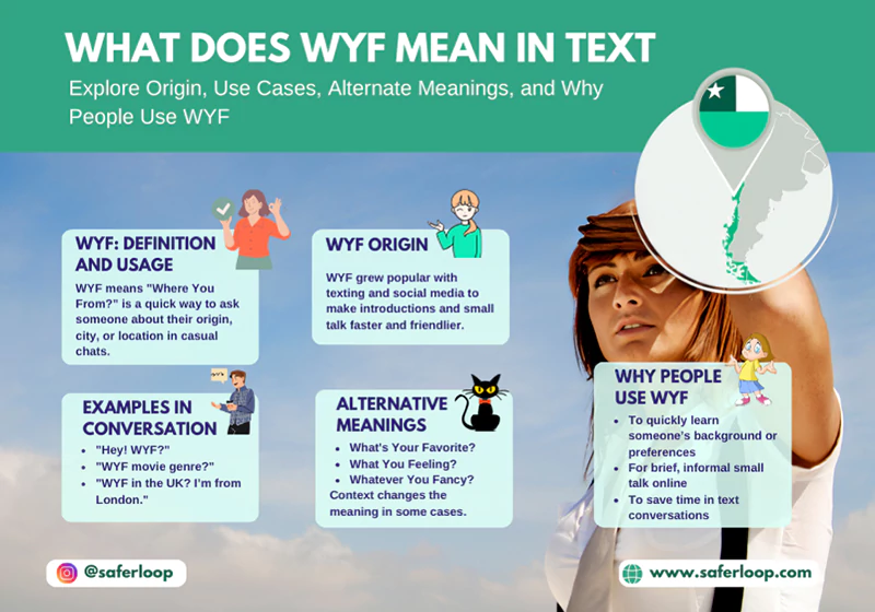 Infographic showing WYF meaning Where You From c