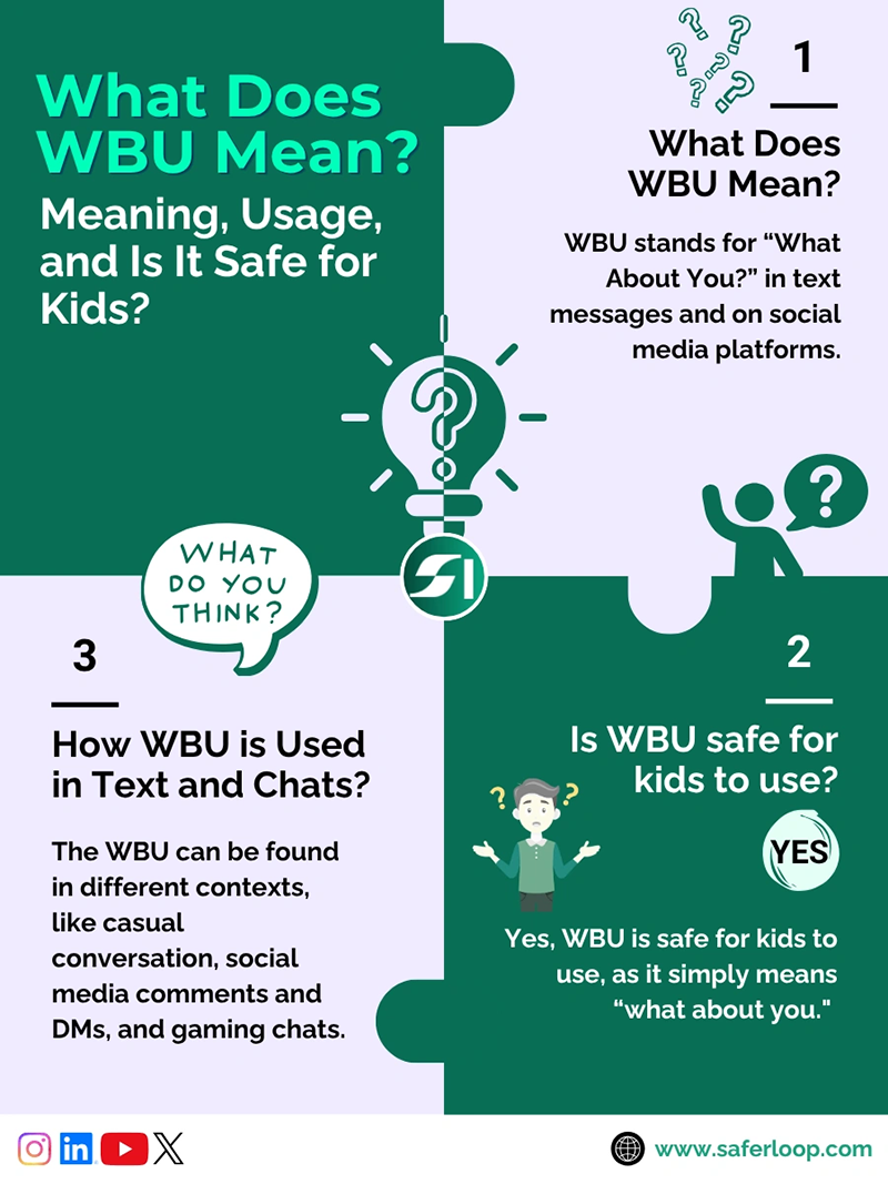 What Does WBU Mean Meaning, Usage, and Is It Safe for Kids