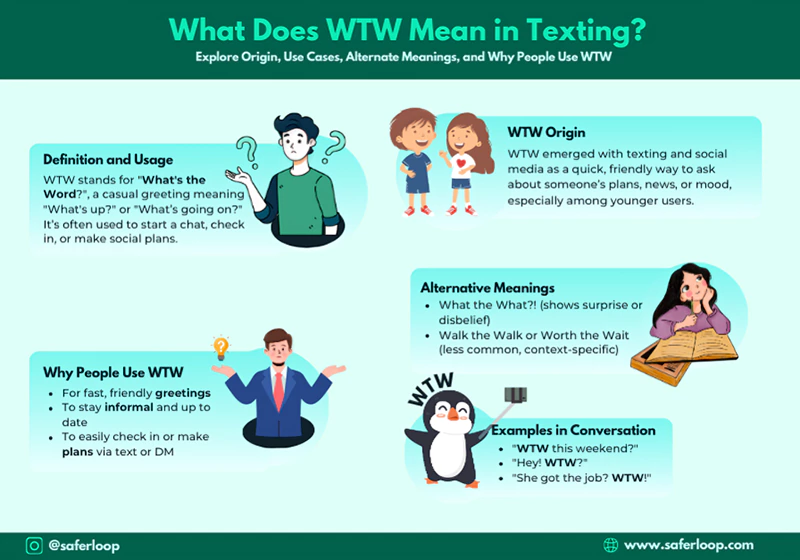 What does WTW mean in texting