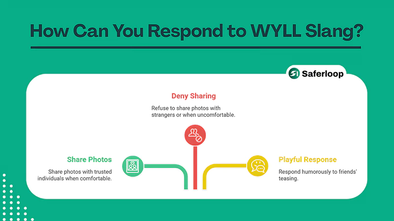 How Can You Respond to WYLL Slang