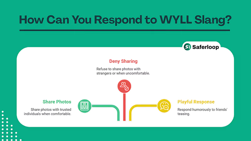 How Can You Respond to WYLL Slangs