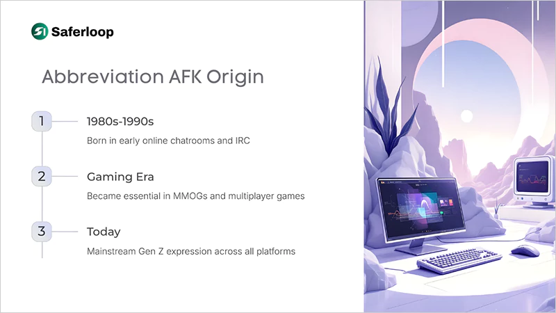 How Did the Abbreviation AFK Originate