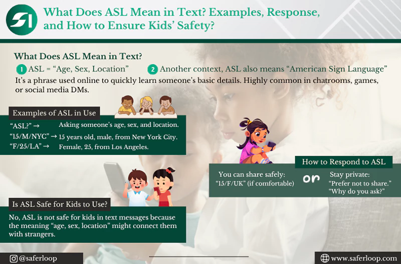 What Does ASL Mean in Textt