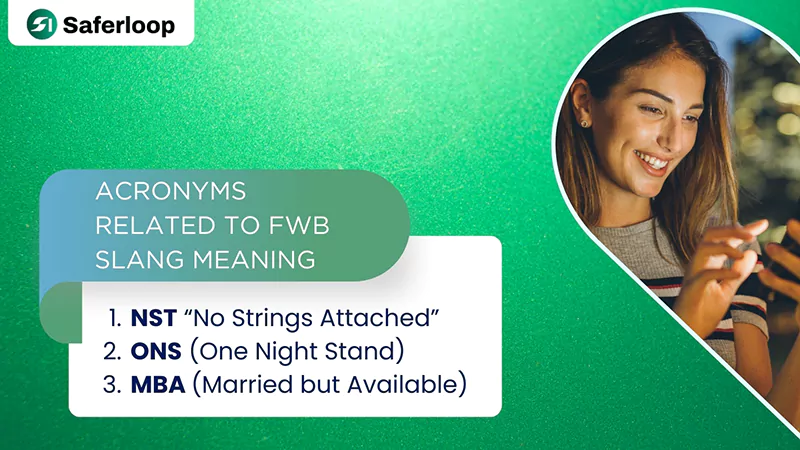 Acronyms Related to FWB Slang Meaning