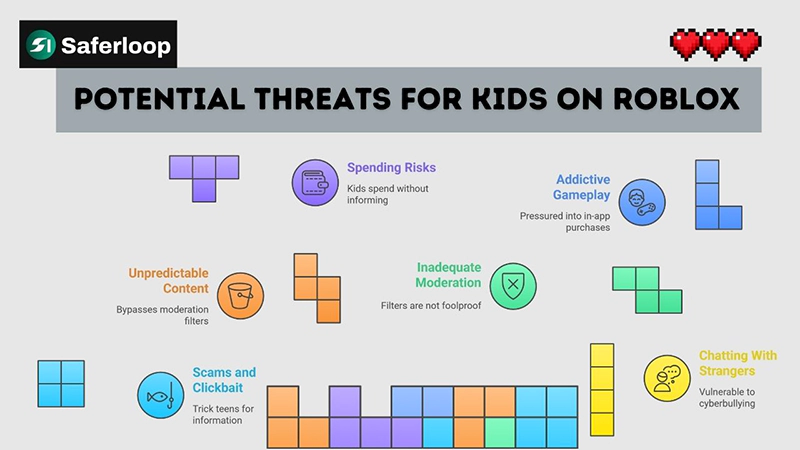 Potential Threats for Kids on Roblox