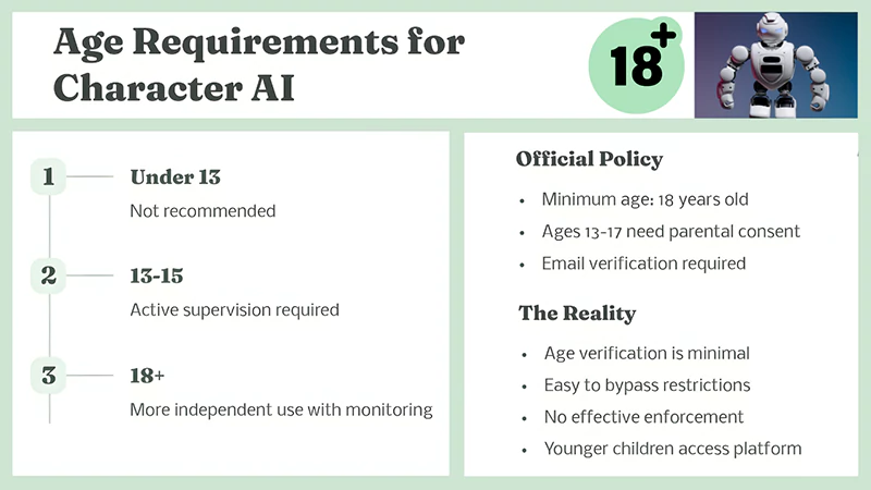 Age Requirements for Using Character AI