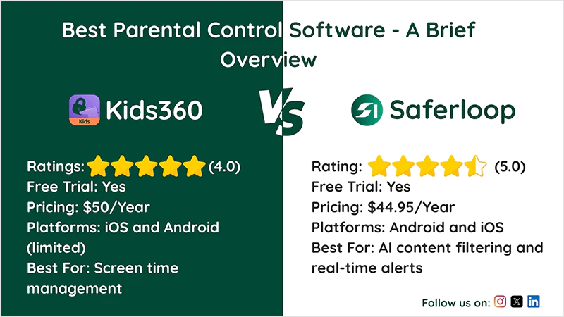 Best Parental Control Software Saferloop Vs Kids360