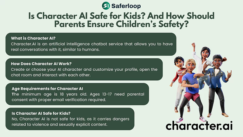 Character AI And How Should Parents Ensure Childrens Safety