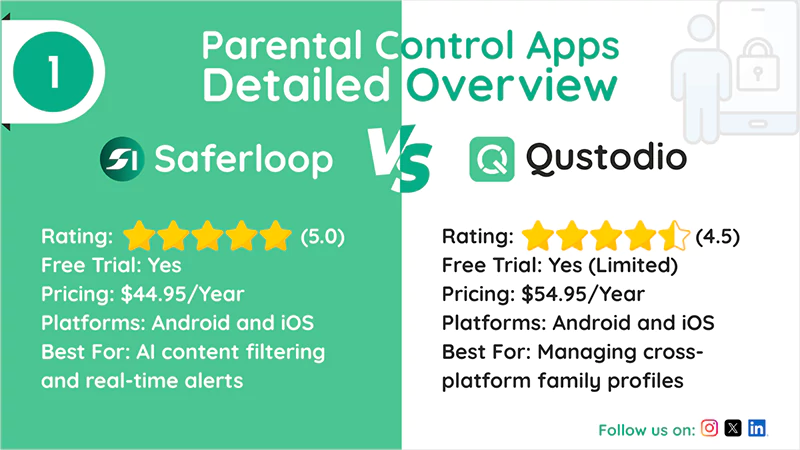 Parental Control Apps Detailed Overview