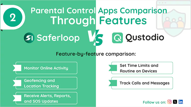 Parental Control Apps Features Comparison