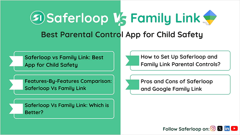 Saferloop Vs Family Link Best Parental Control App for Child Safety