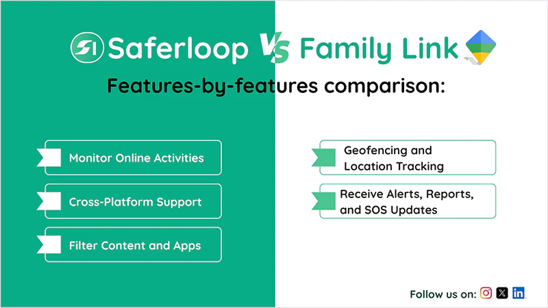 Saferloop Vs Family Link Features By Features Comparison