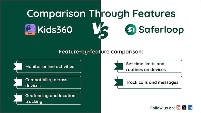 Saferloop Vs Kids360
