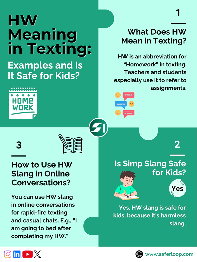 HW Meaning in Texting Examples and Is It Safe for Kids
