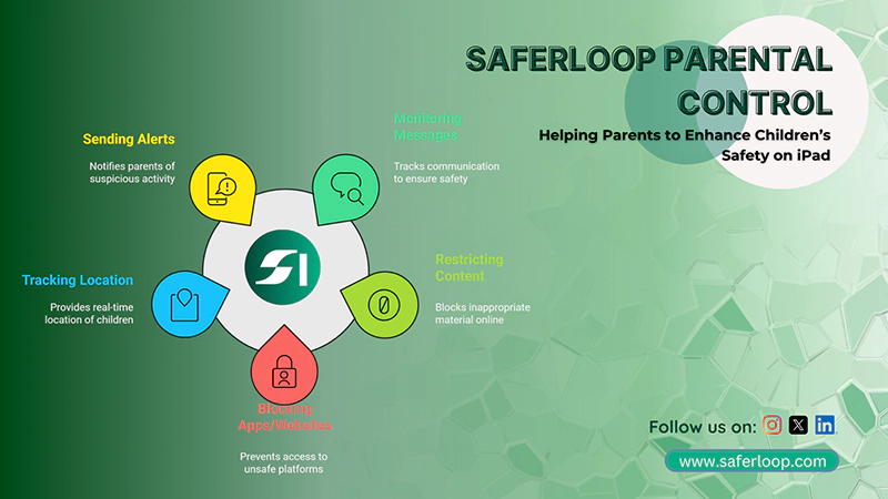 Saferloop Parental Control