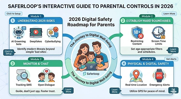 Saferloop’s interactive guide to parental controls in 2026. 