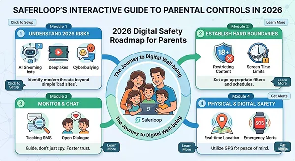 Digital Safety Roadmap