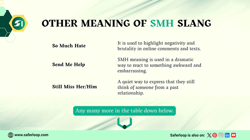 Other Meaning of SMH Slang