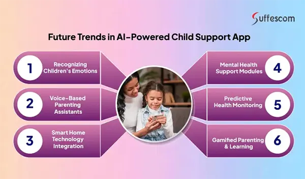 AI Parenting Tools Future