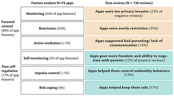 Adolescent Online Safety