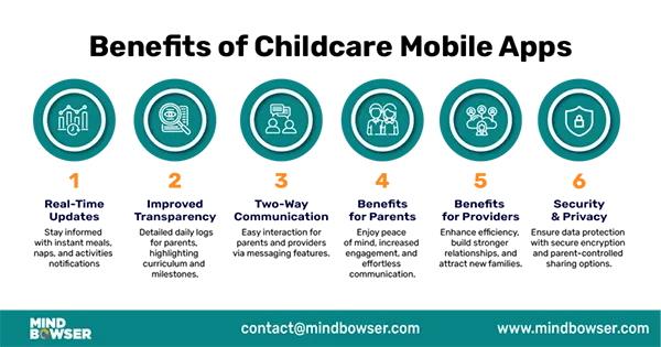 Benefits of childcare mobile apps