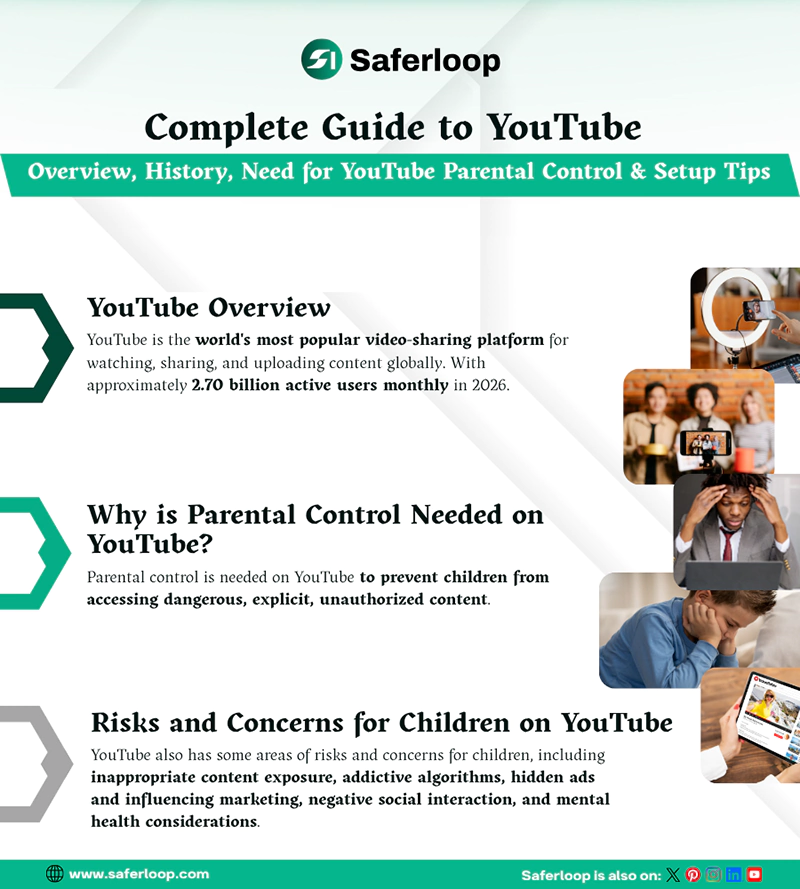 Complete Guide to YouTube