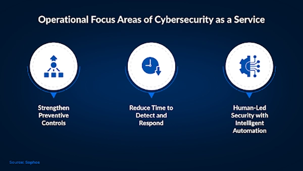 Cybersecurity Service