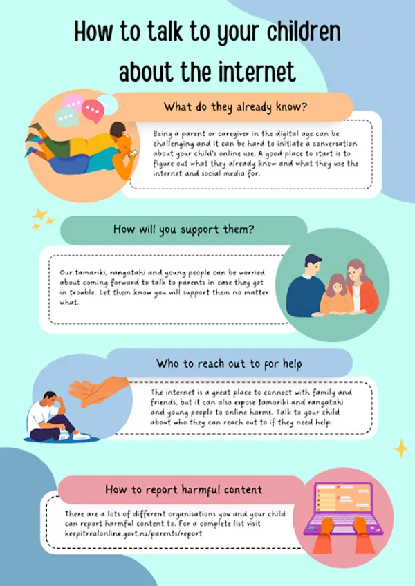 Internet Conversation with Child