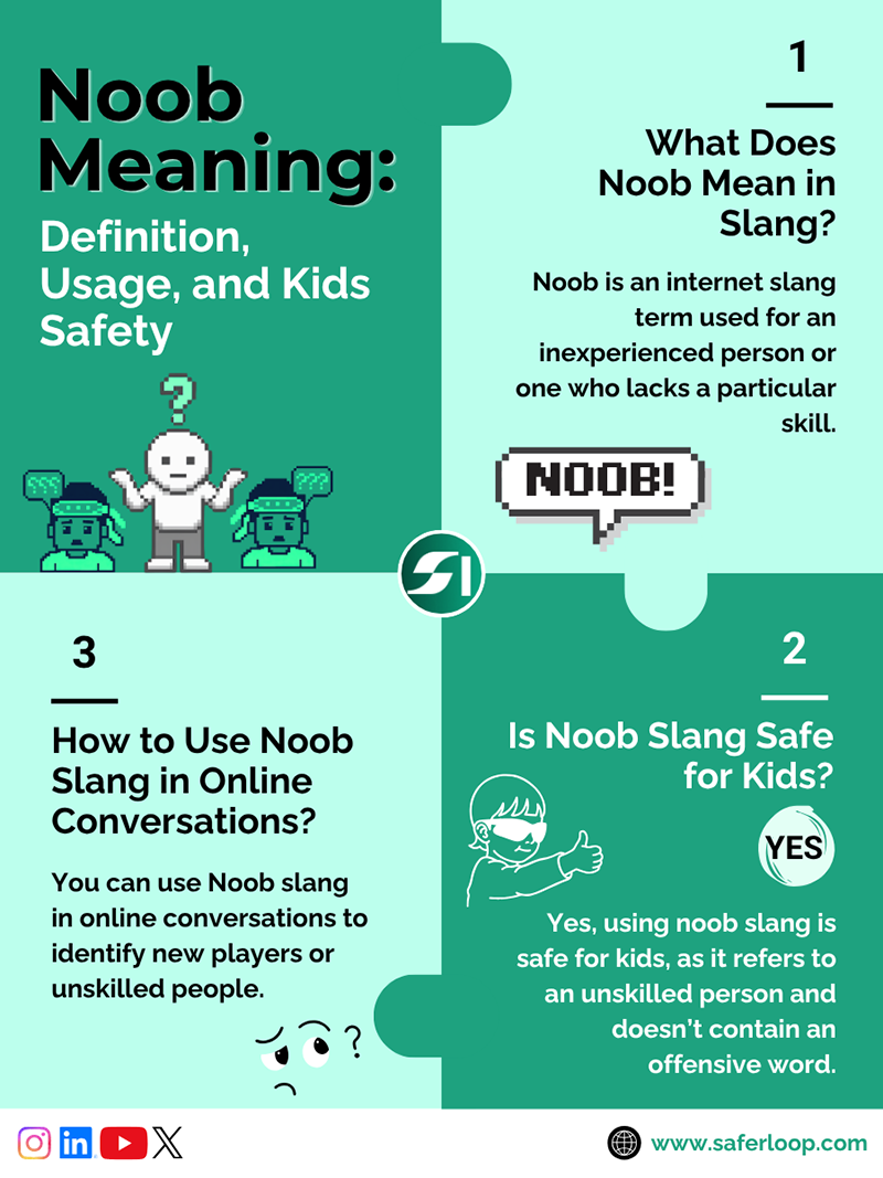 Noob Meaning Definition Usage and Kids Safety