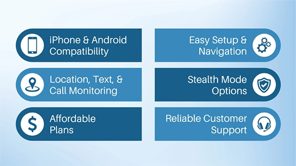 Parenta control features