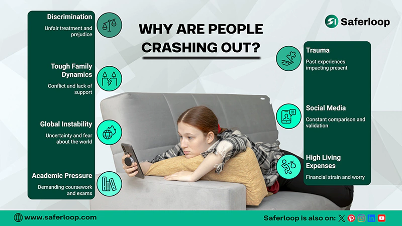 Why are People Crashing Out