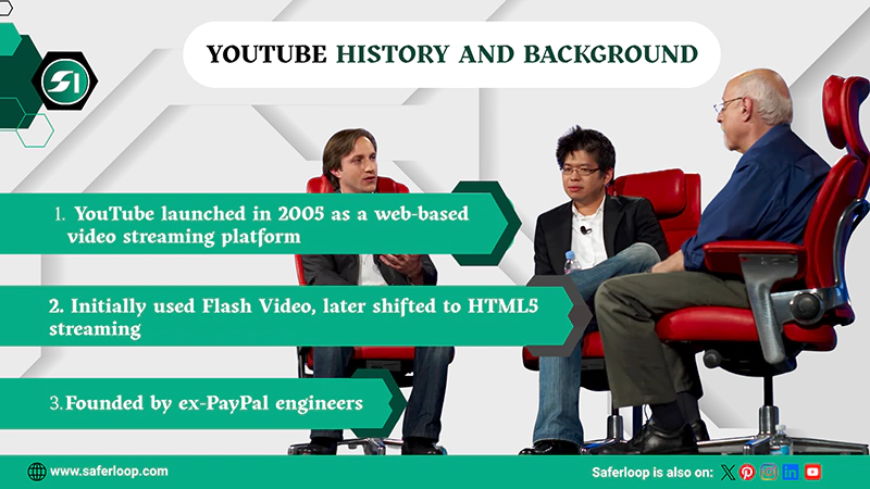 YouTube History and Background