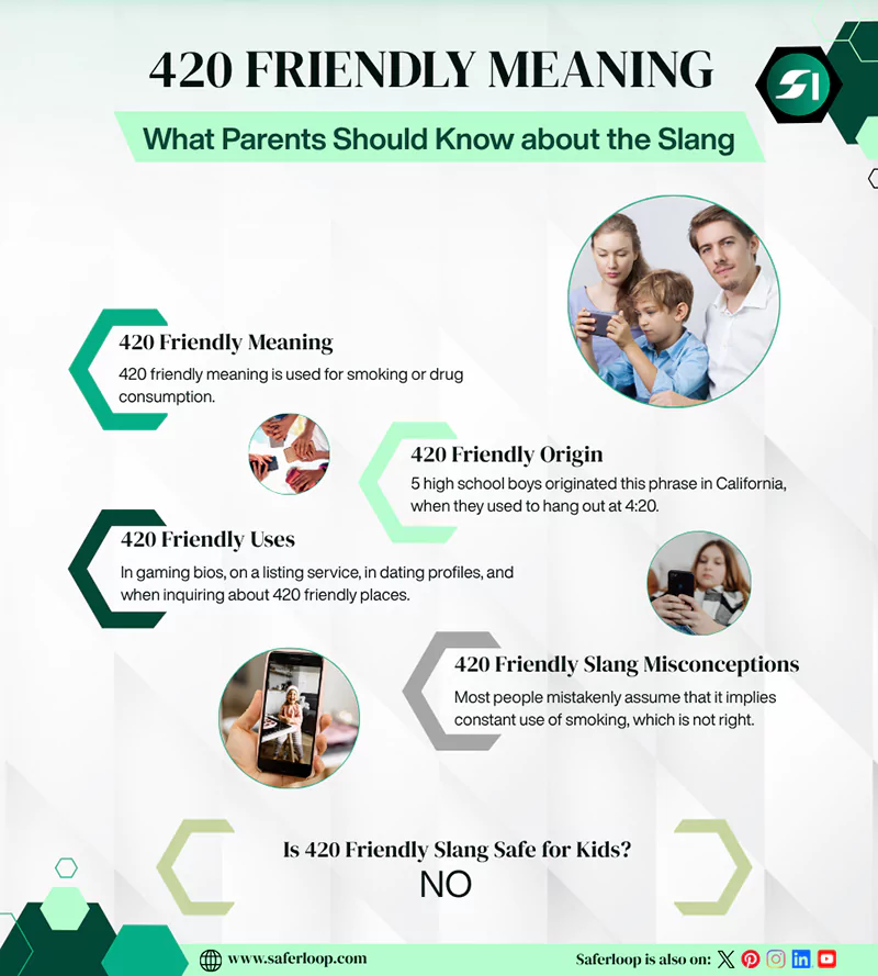 420 Friendly Meaning