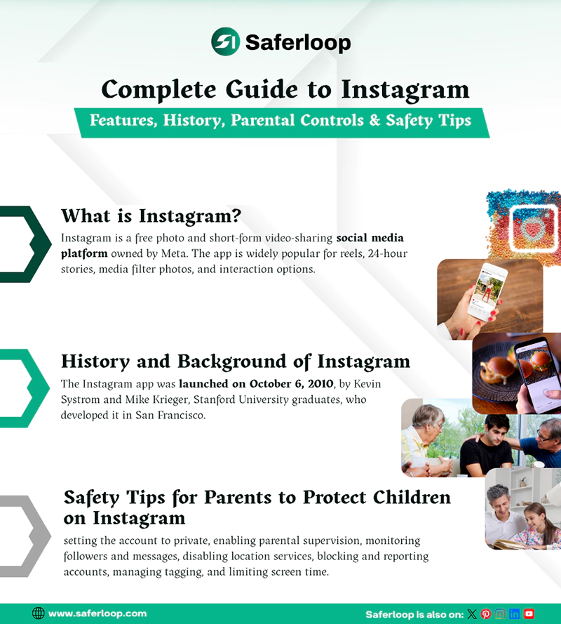 Complete Guide to Instagrams