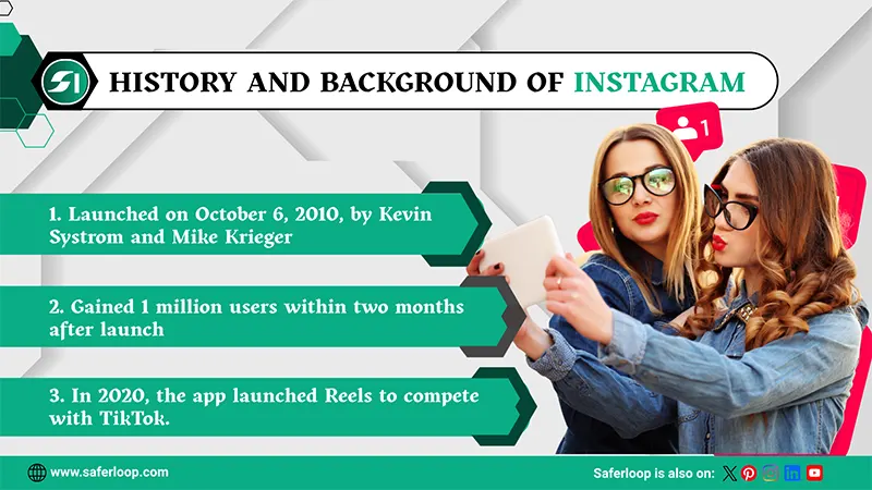 History and Background of Instagram