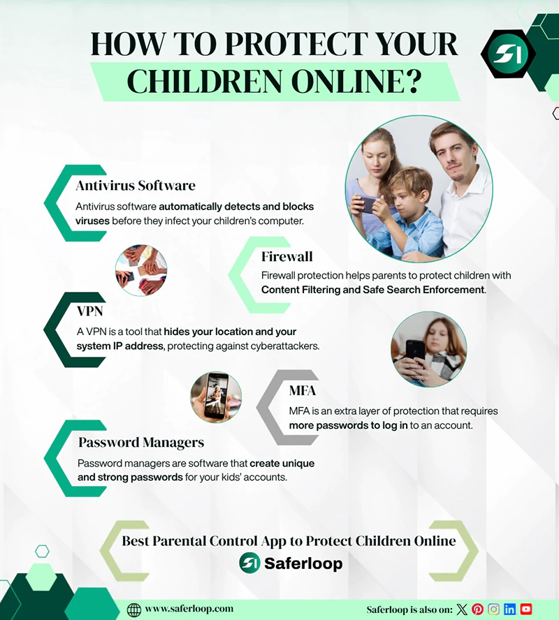 How to Protect Your Children Online