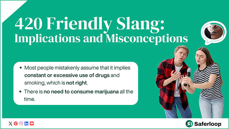 Implications and Misconceptions of 420 Friendly Slang