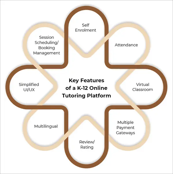K-12 E-Learning Portals Key Features