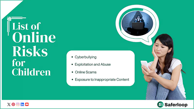 List of Online Risks for Children