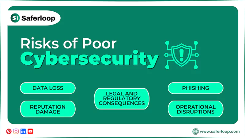 Risks of Poor Cybersecurity