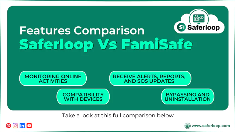 Saferloop Vs FamiSafe Features Comparison