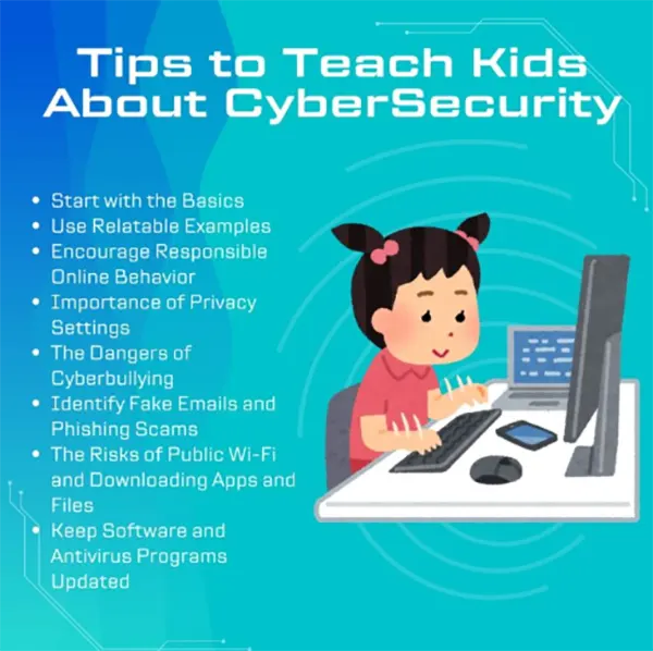 Teaching Kids Safe Online