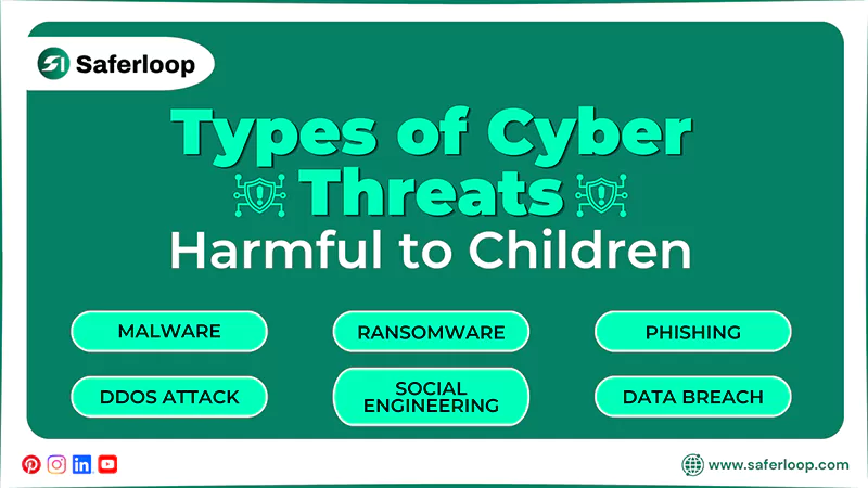 Types of Cyber Threats Harmful to Children