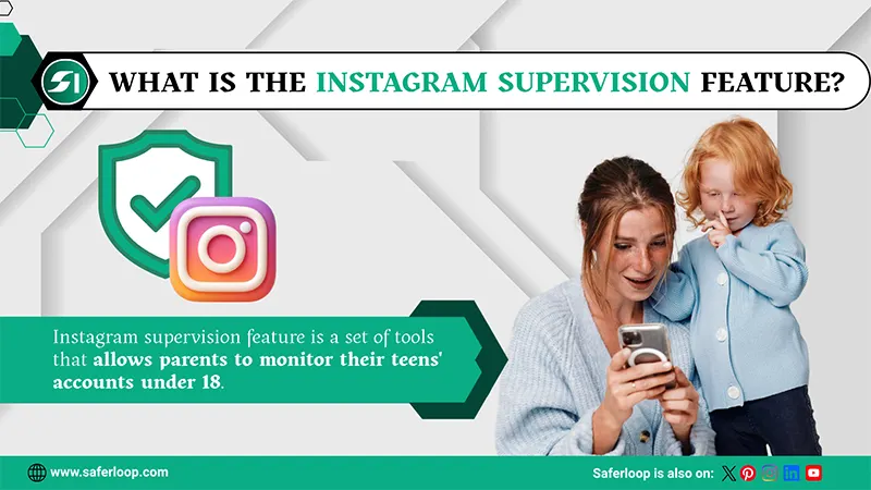What is the Instagram Supervision Feature