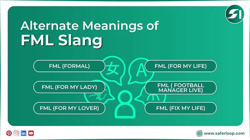 Alternate Meanings of FML Slang